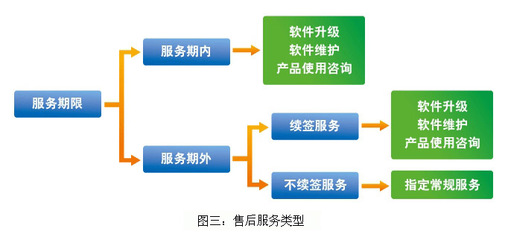 構(gòu)筑高效技術(shù)咨詢體系，賦能企業(yè)售后服務(wù)的卓越升級(jí)