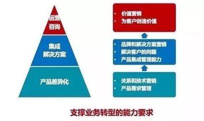 企業(yè)案例丨華為產(chǎn)品變革 用30%的產(chǎn)品，滿足客戶100%的需求